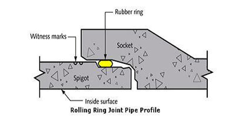 Cement Pipe Joint Rubber Ring